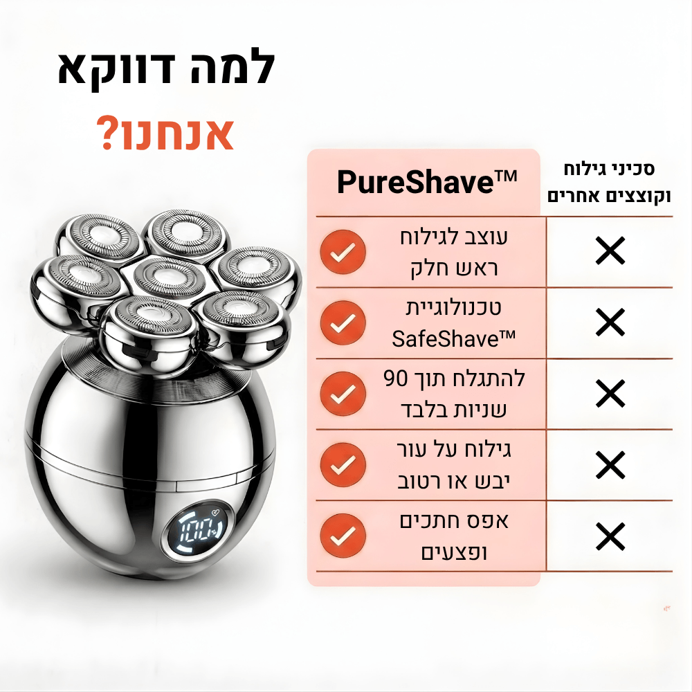 PureShave™ - ערכת גילוח לגבר עם אביזרים (219.90₪)