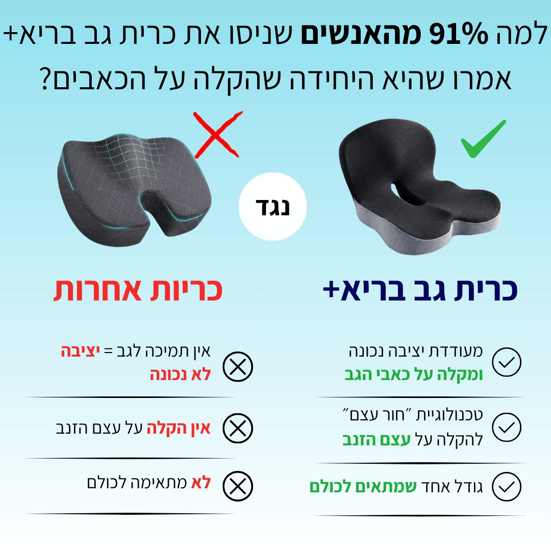 כרית גב בריא+ מבית Achieve