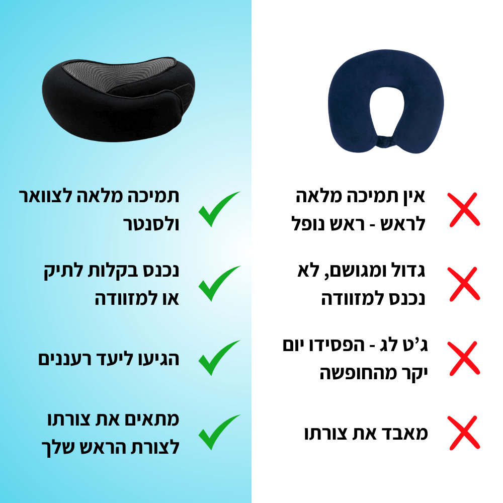 AchievePillow - כרית נסיעות | הגיעו רעננים ליעד