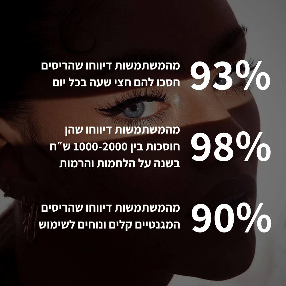 ריסים מגנטיים | ריסים מושלמים ברגע