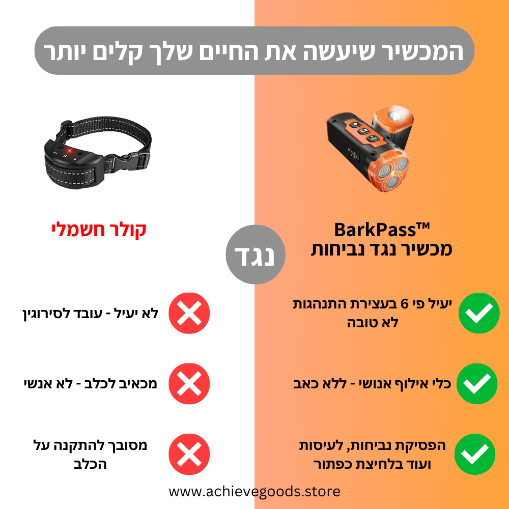 BarkPass™ - לכלב ממושמע ושקט יותר